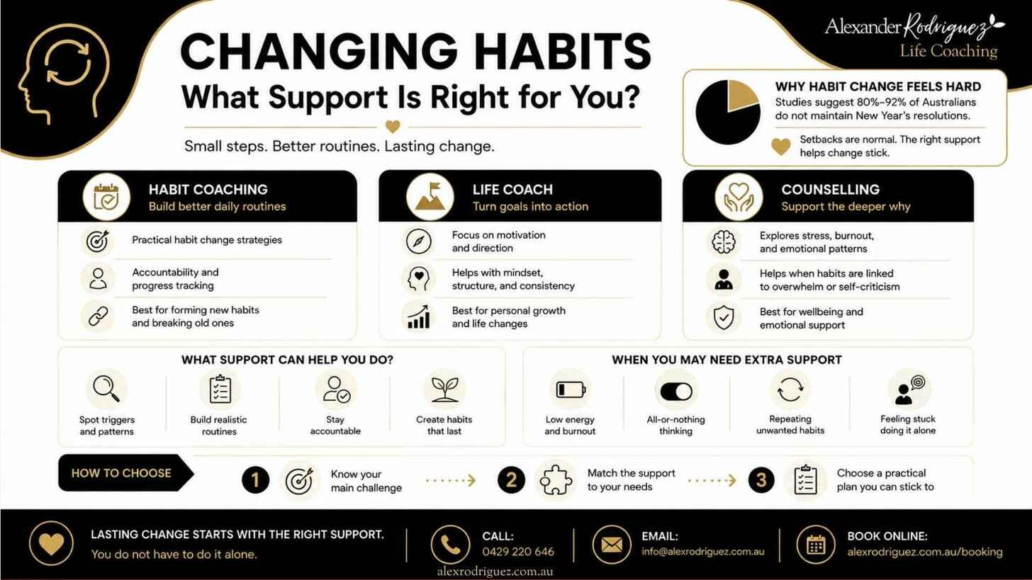 Changing Habits Support Options: What to Expect and How to Choose